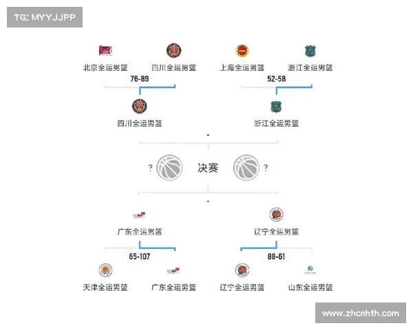 CBA赛制频繁变动，为国家队全运会让路成常态